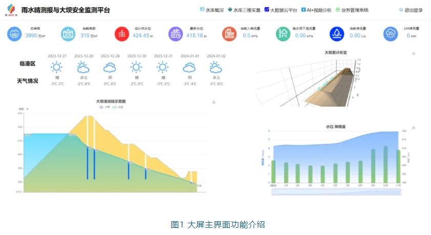 2024优秀案例丨雨水情测报与大坝安全监测平台