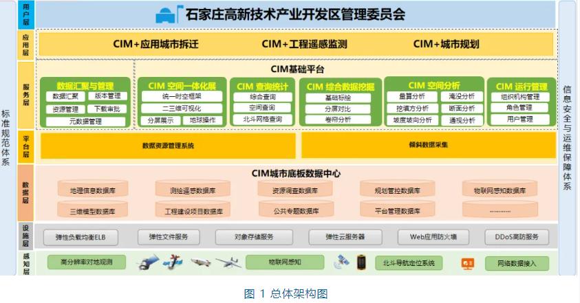 2024优秀案例丨智慧城市管理 CIM 平台