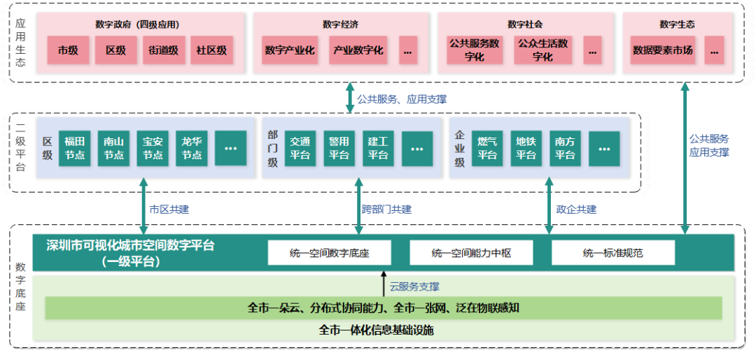 2024优秀案例丨深圳市可视化城市空间数字平台建设与应用