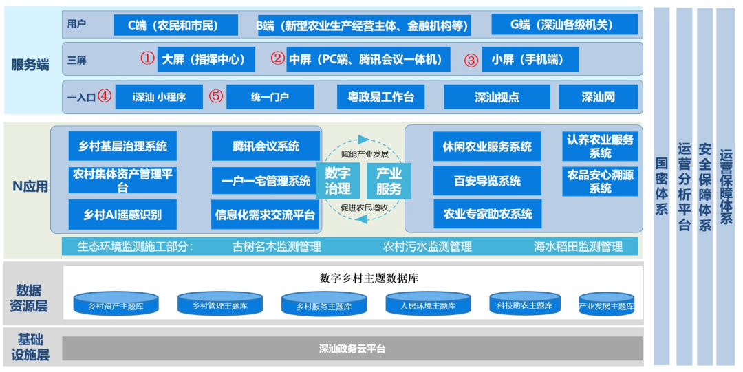 2024优秀案例丨深汕特别合作区农村综合性改革-数字乡村项目