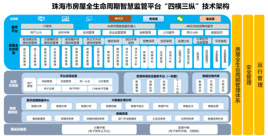 2024优秀案例丨珠海市房屋全生命周期智慧监管平台