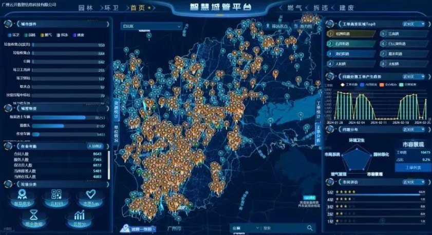 广州白云“1+4+N”智慧城管平台