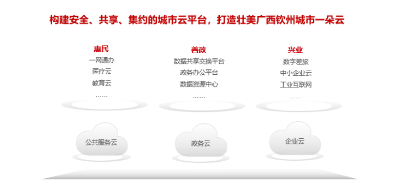 钦州市数字底座建设