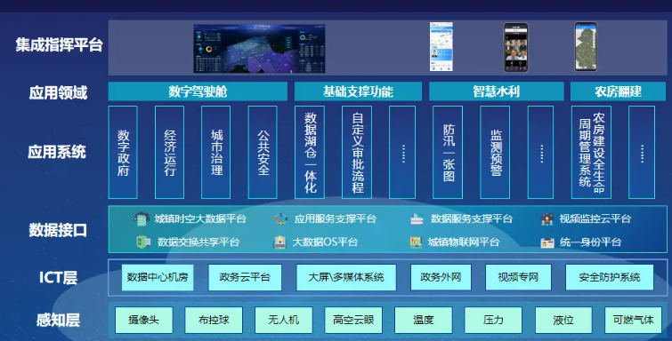沙溪镇“一屏统管·数据赋能”智慧治理融合创新应用