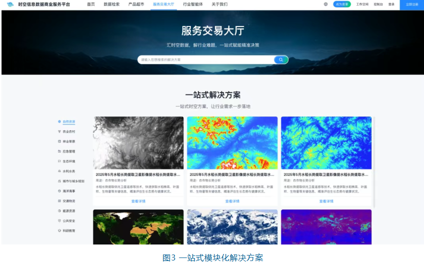 时空信息数据商业服务平台