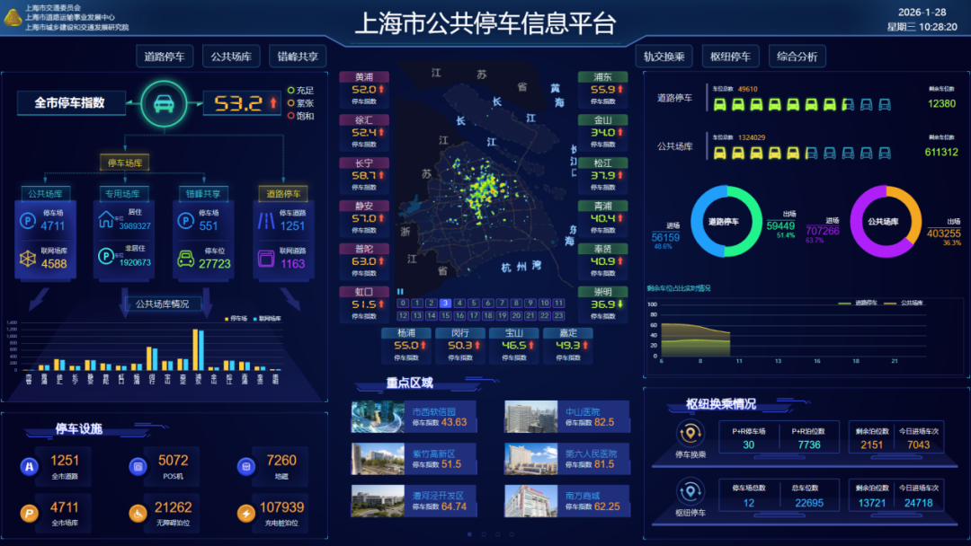 构筑上海智慧停车体系，赋能停车行业数字化转型
